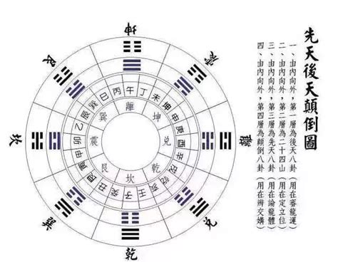 五行顛倒|颠倒五行